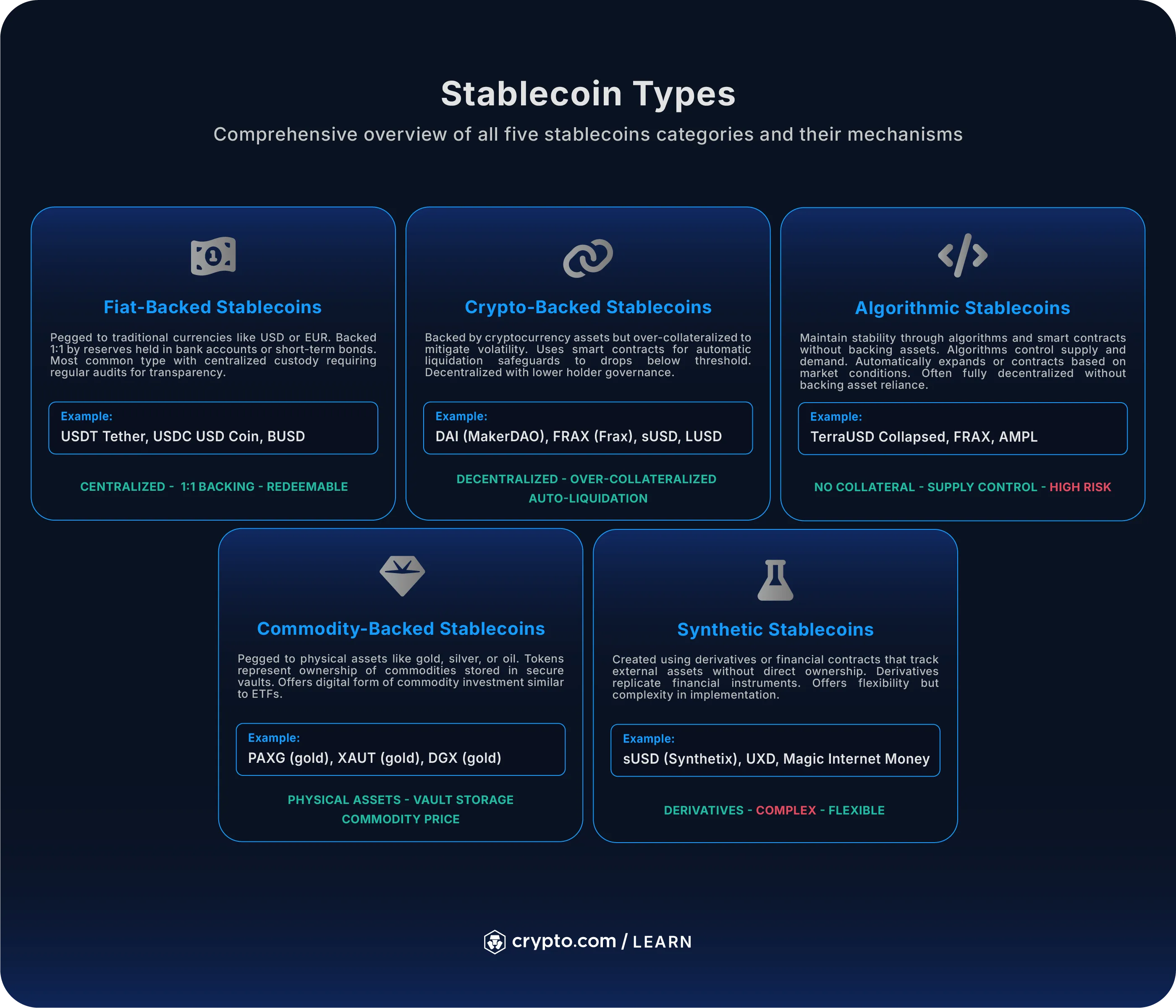 What Is a Stablecoin & How Does it Work? - Crypto.com US