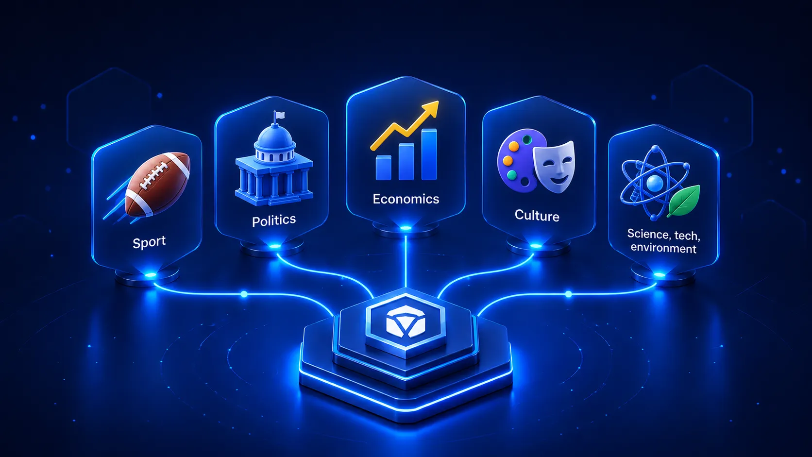 What are the different types of prediction markets hero image