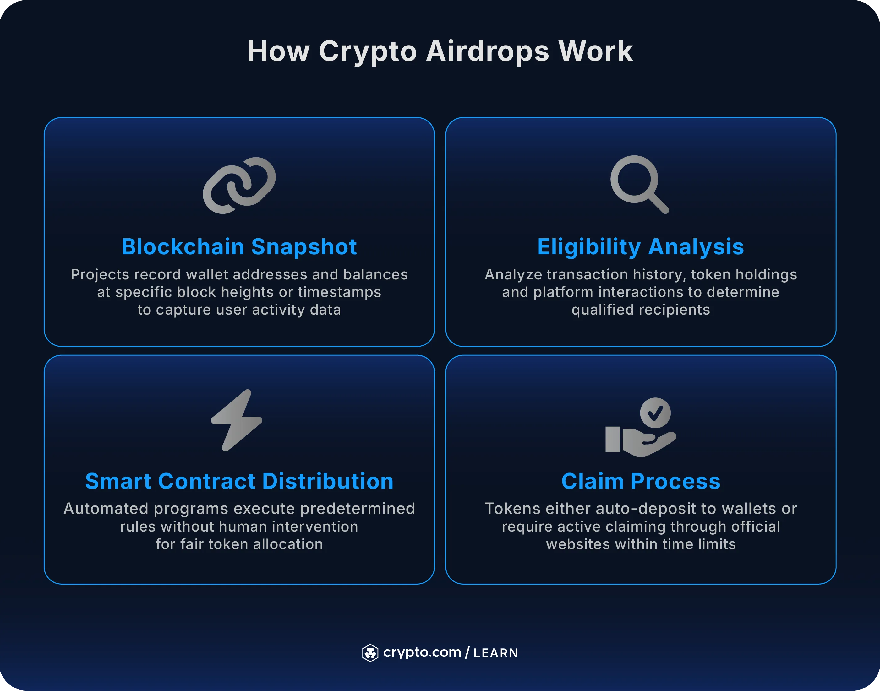 What Is an Airdrop in Crypto? Meaning and How to Get One - Crypto.com US