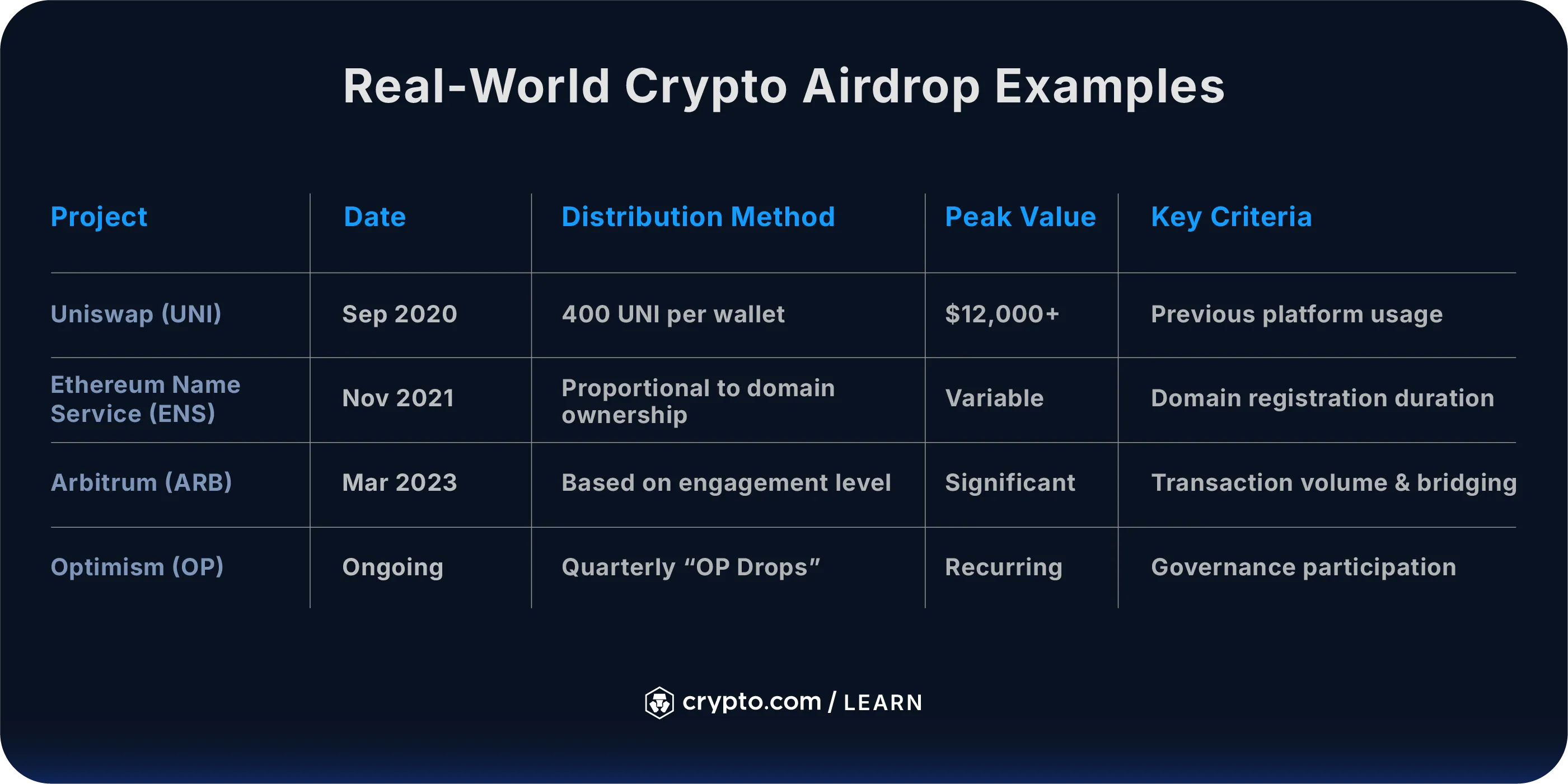 What Is an Airdrop in Crypto? Meaning and How to Get One - Crypto.com US