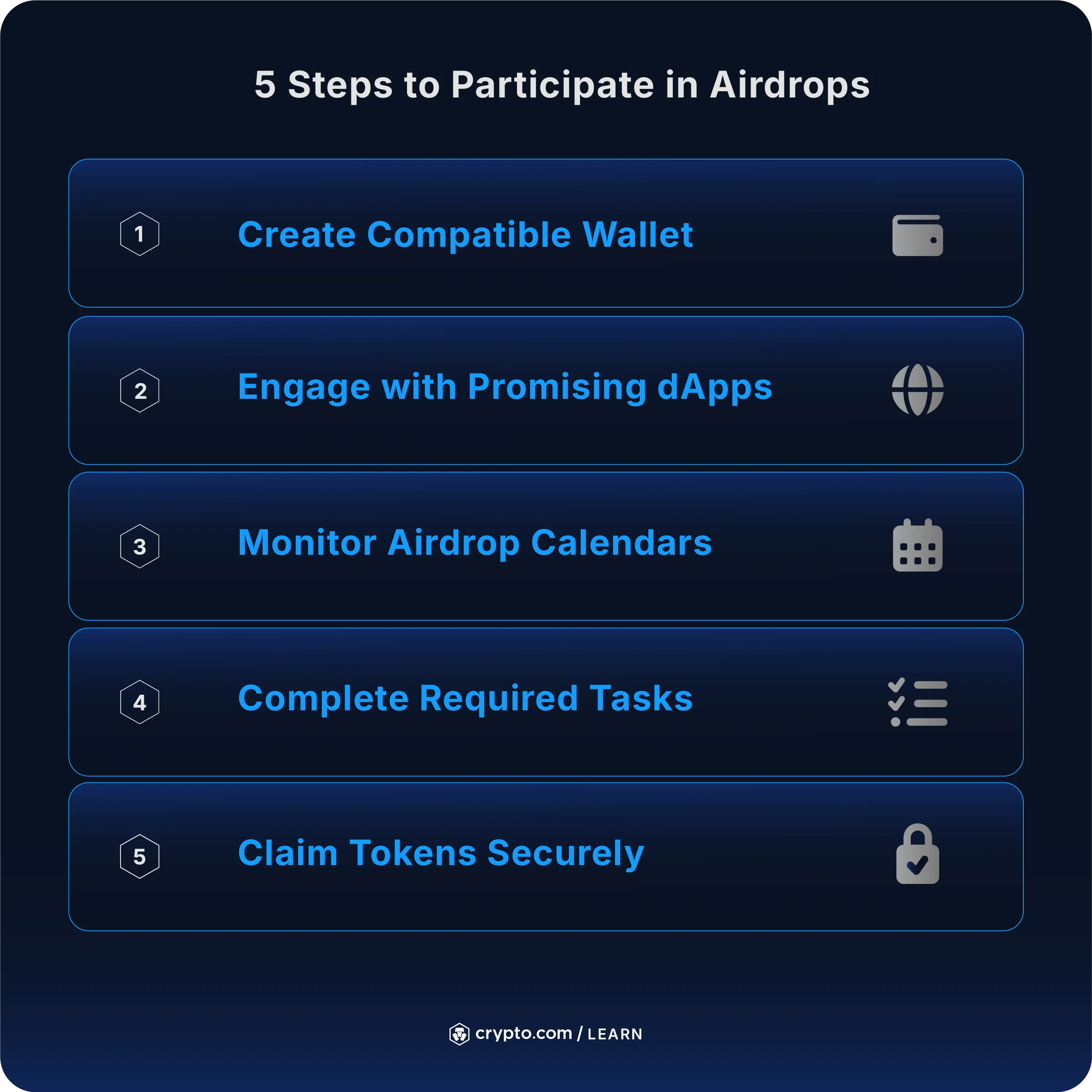 What Is an Airdrop in Crypto? Meaning and How to Get One - Crypto.com US