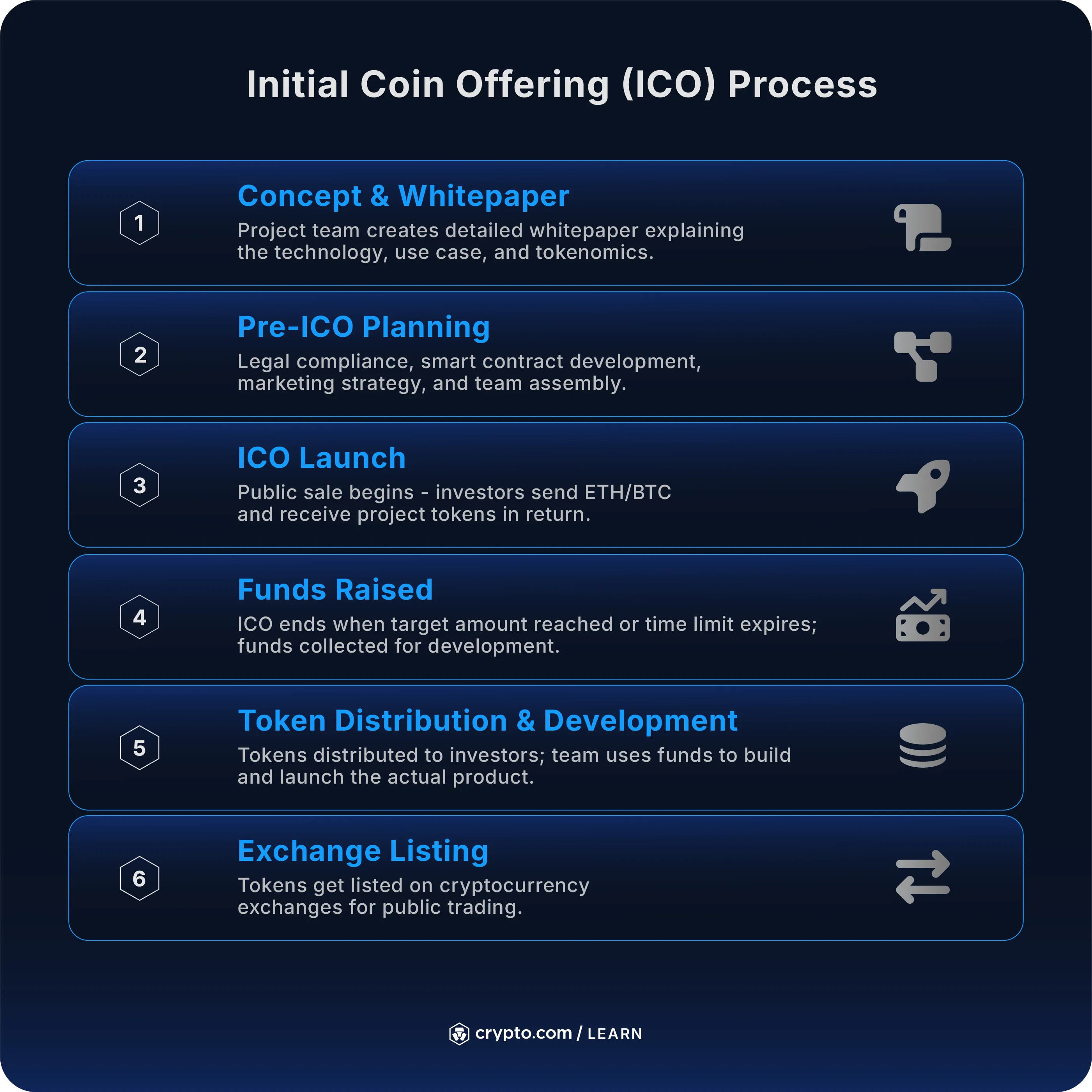 What is a Crypto Token & How Does it Work? - Crypto.com US