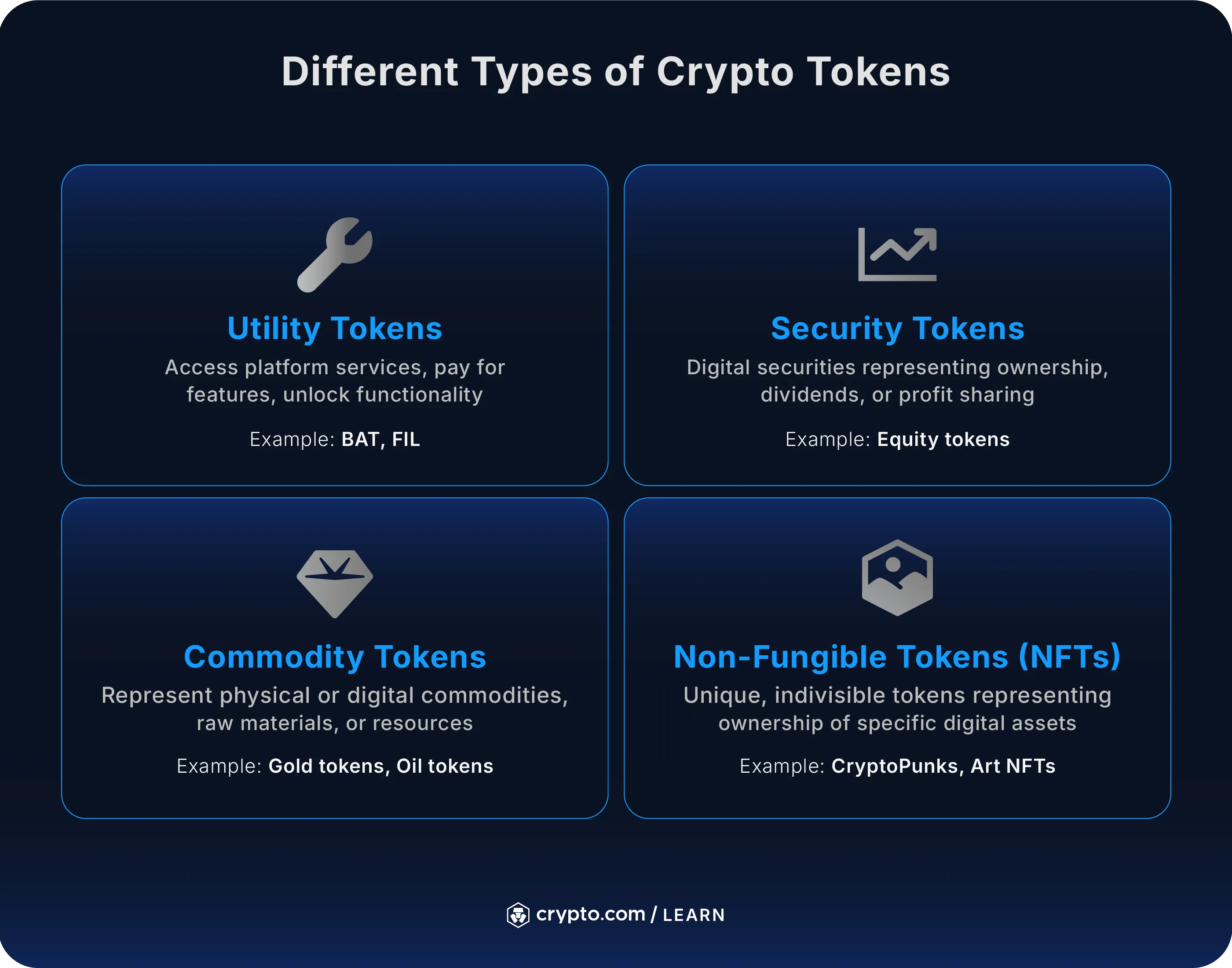 What is a Crypto Token & How Does it Work? - Crypto.com US