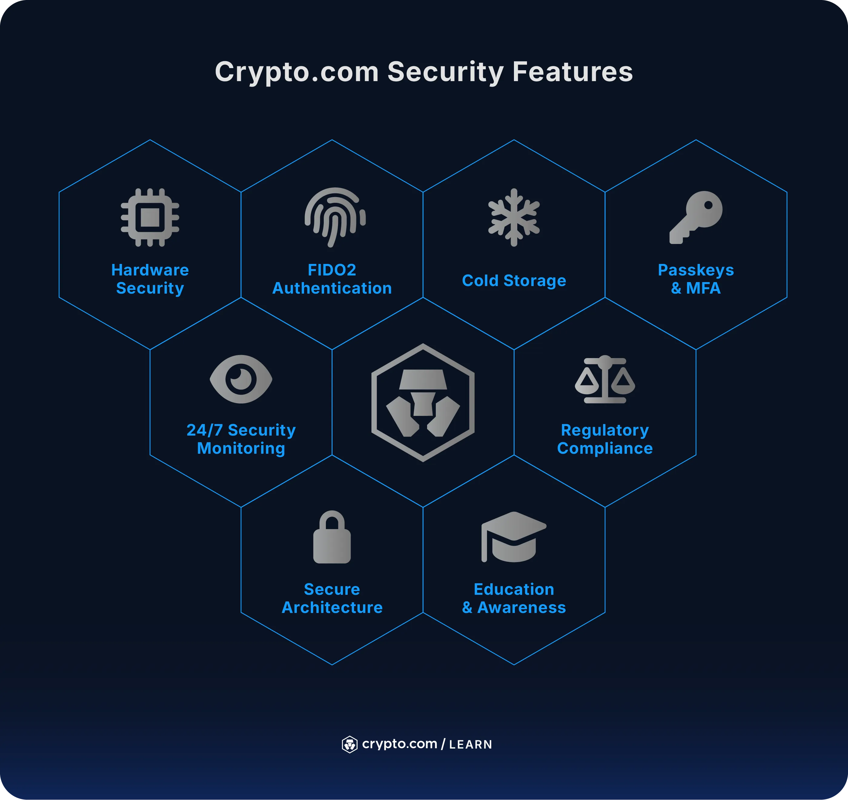 https://mkt-static.crypto.com/what-is-a-cryptocurrency-exchange-%26-how-does-it-work---graphic-2.webp
