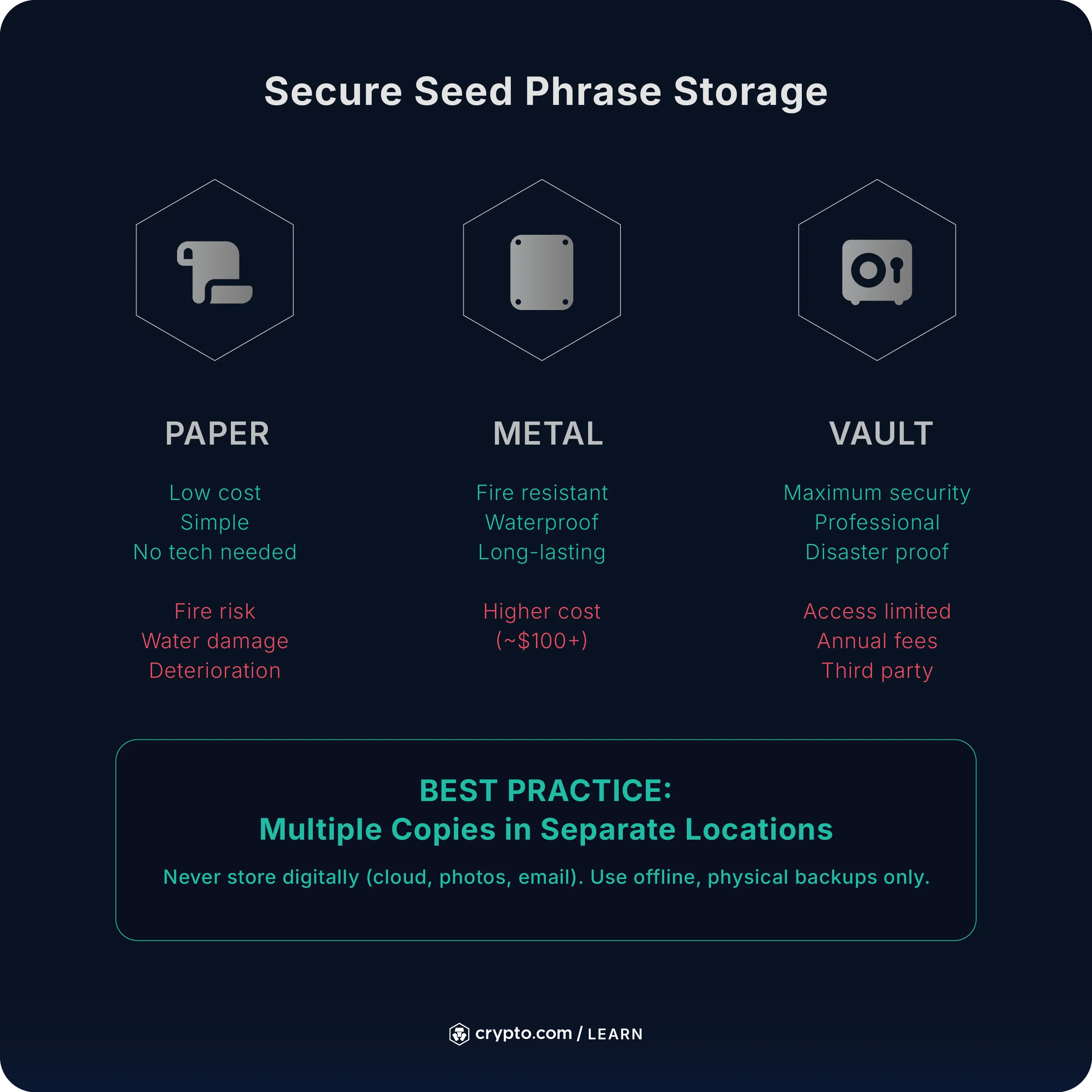 What Is a Seed Phrase in Crypto and How Do You Store It?