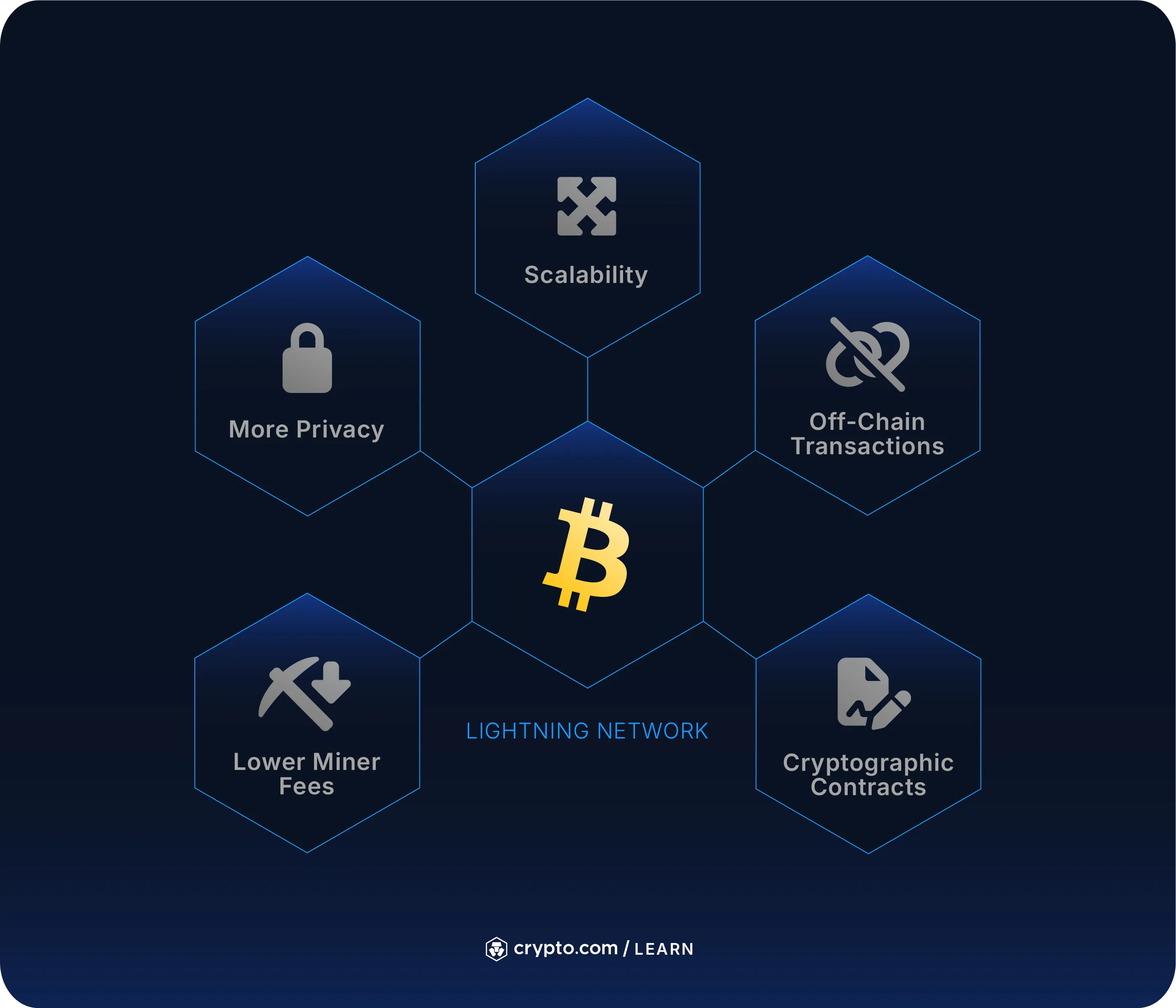 What is Bitcoin (BTC) & How Does it Work? - Crypto.com International