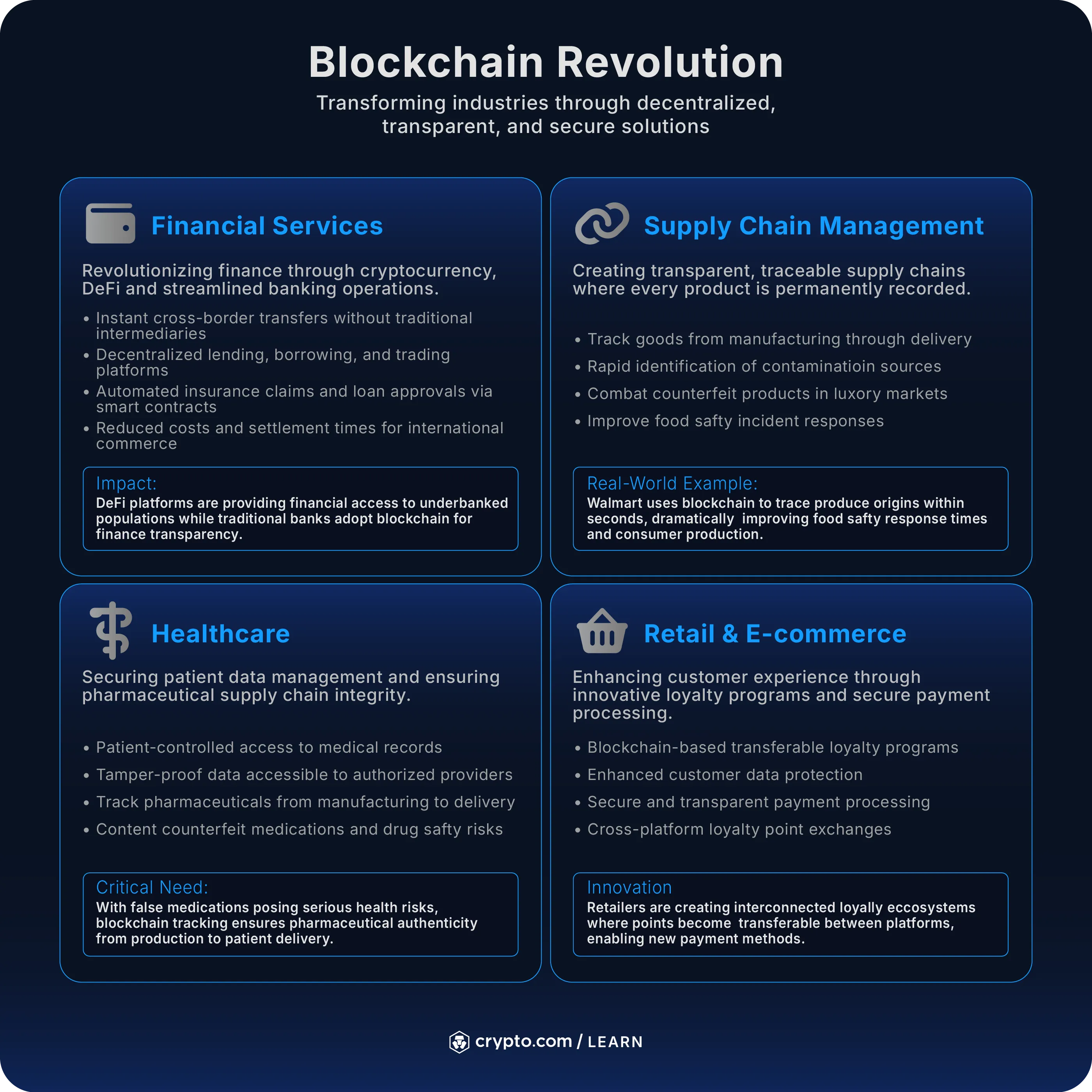 What is Blockchain & How Does it Work? - Crypto.com US