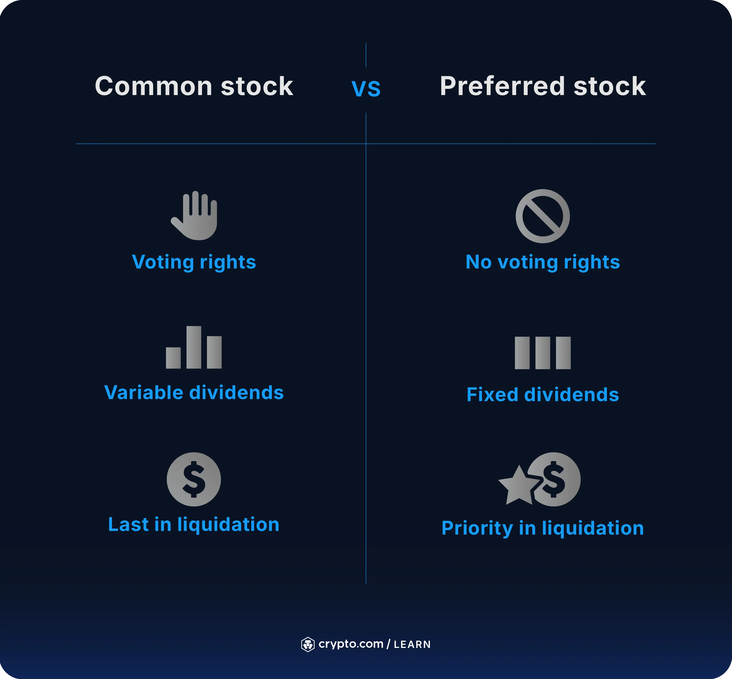 What Is Common Stock? Definition, Rights & How It Works - Crypto.com US