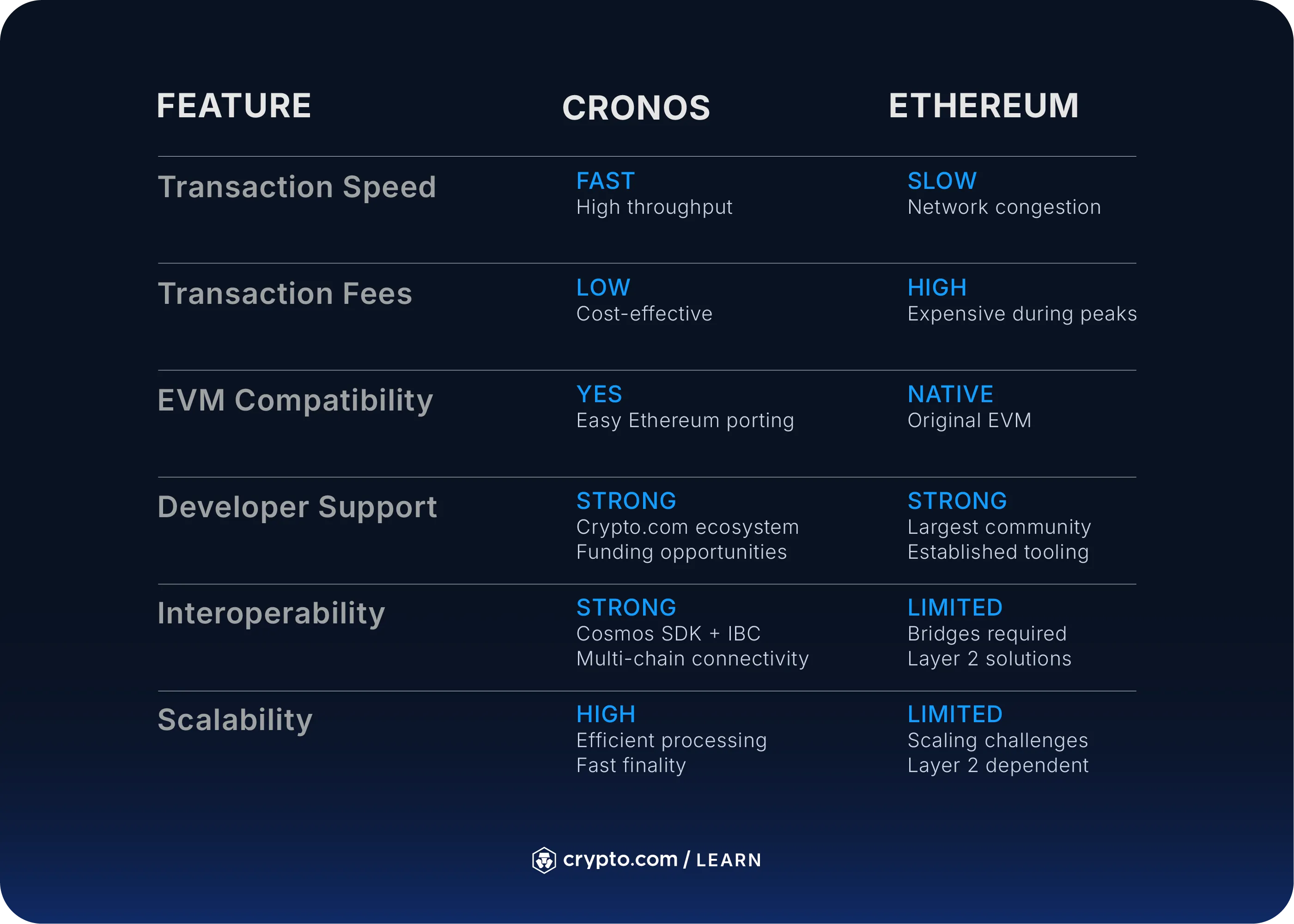 What Is Cronos (CRO) Crypto? All You Need to Know - Crypto.com US