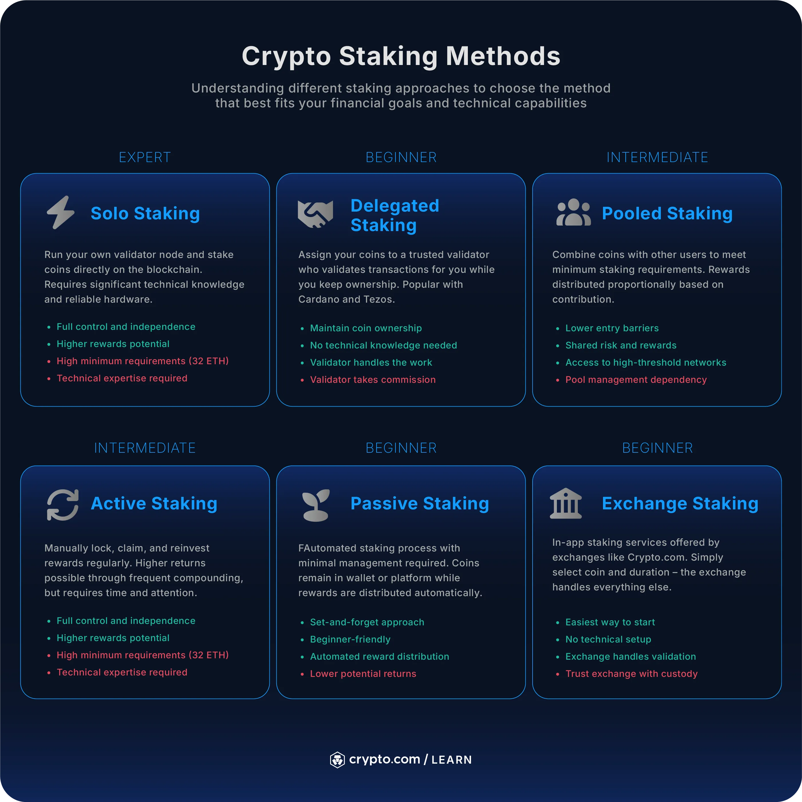 Crypto Staking Systems: Where Your Digital Assets Go to Chill and Earn
