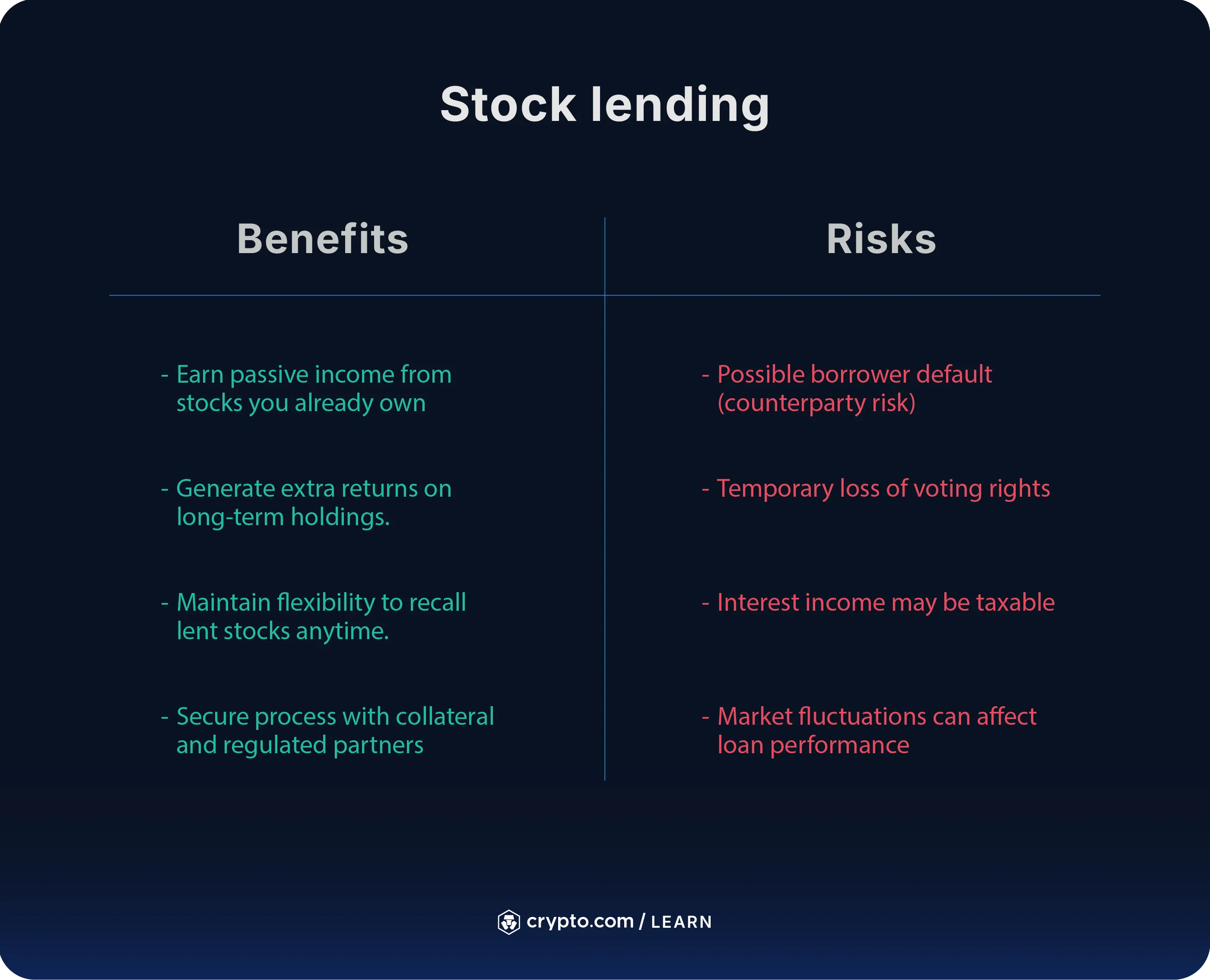 What Is Stock Lending? - Crypto.com US