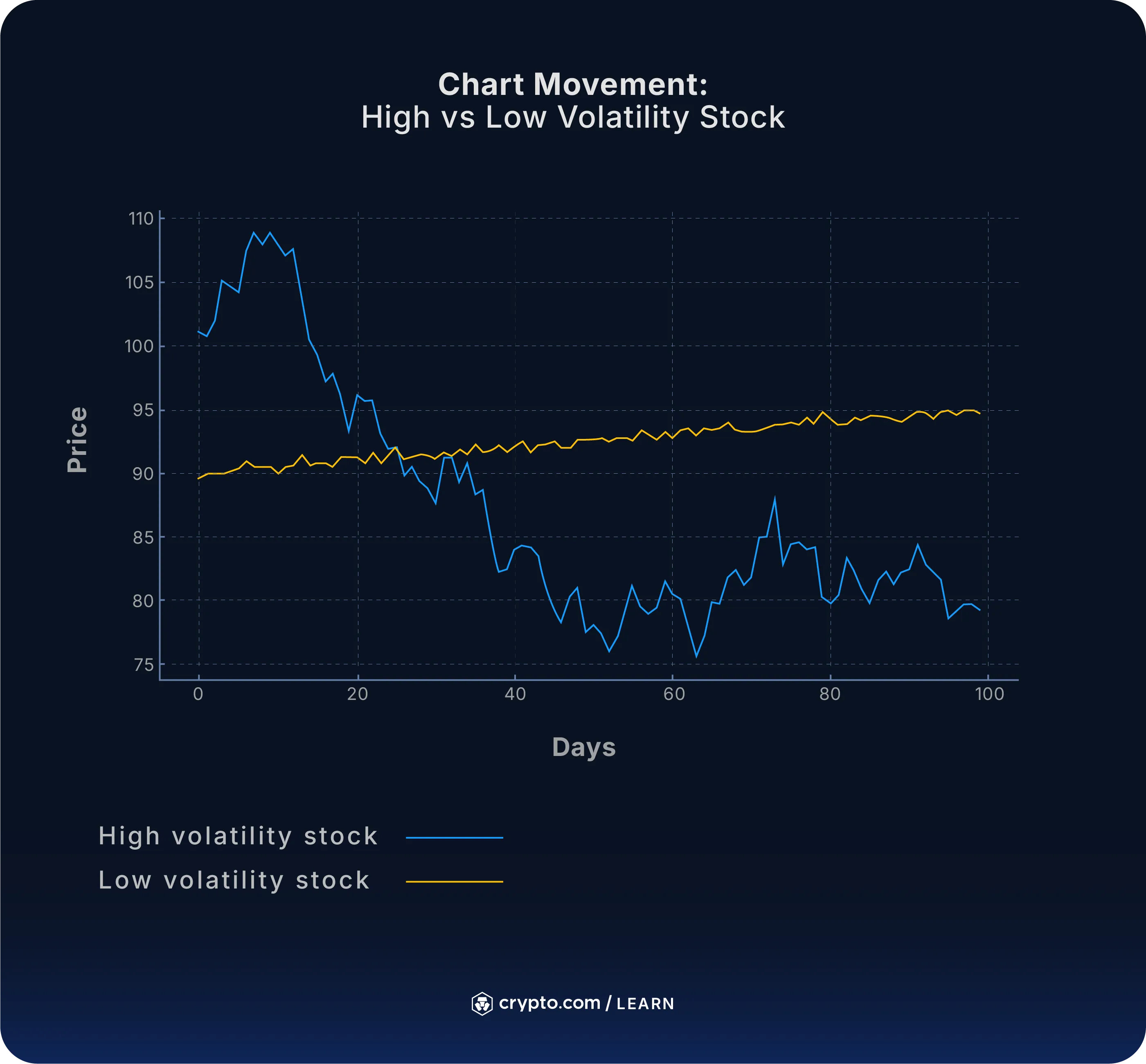 What Is Volatility in Stocks? Meaning, Indicators and How You Can Respond -  Crypto.com US